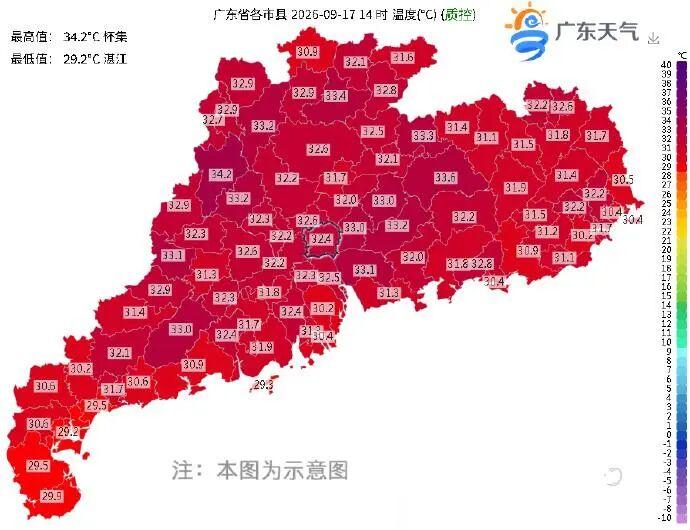 最高36℃! 广东高温返场, 雷雨随机“打卡”