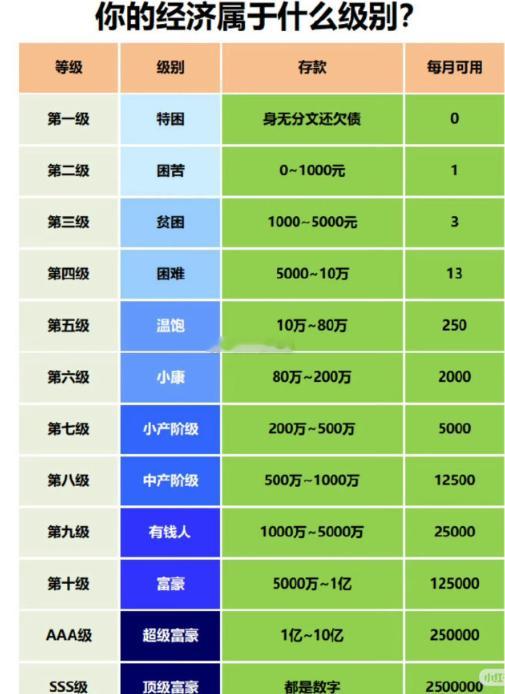 50万亿存款将到期用户寻找存款贵替50万亿存款到期潮下，核心矛盾是低息存款跑不