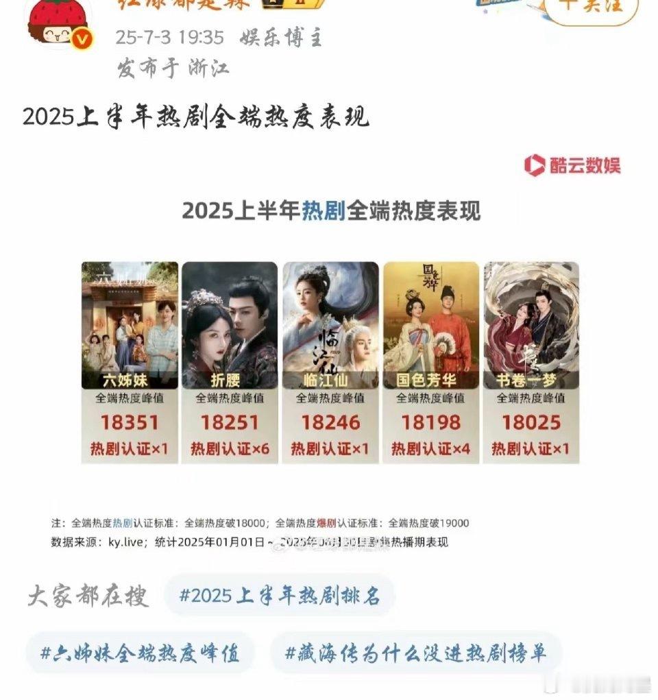 笑暴富了，独独把第一的《藏海传》去掉[笑着哭][笑着哭][笑着哭][笑cr