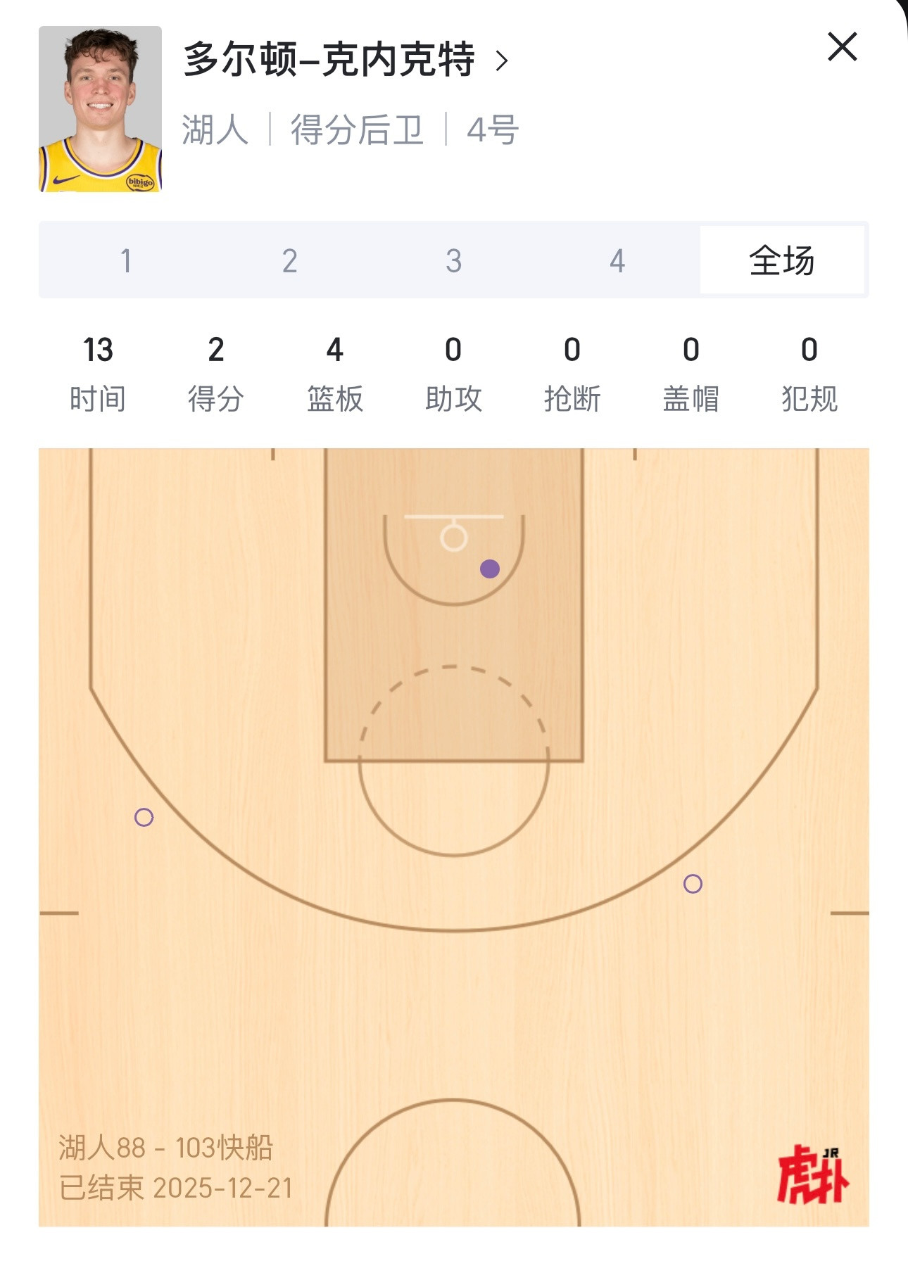 一声叹息，场均两分的三分射手，还是去看心理医生吧。