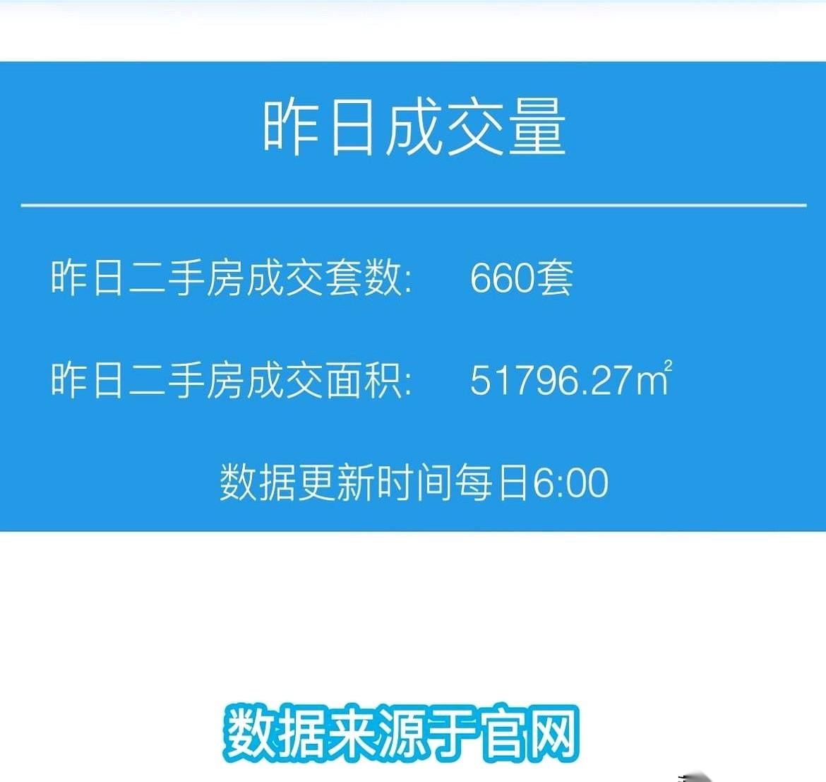 最吓人的，不是一天成交了660套。也不是那个3万出头的均价，已经没什么感觉了。