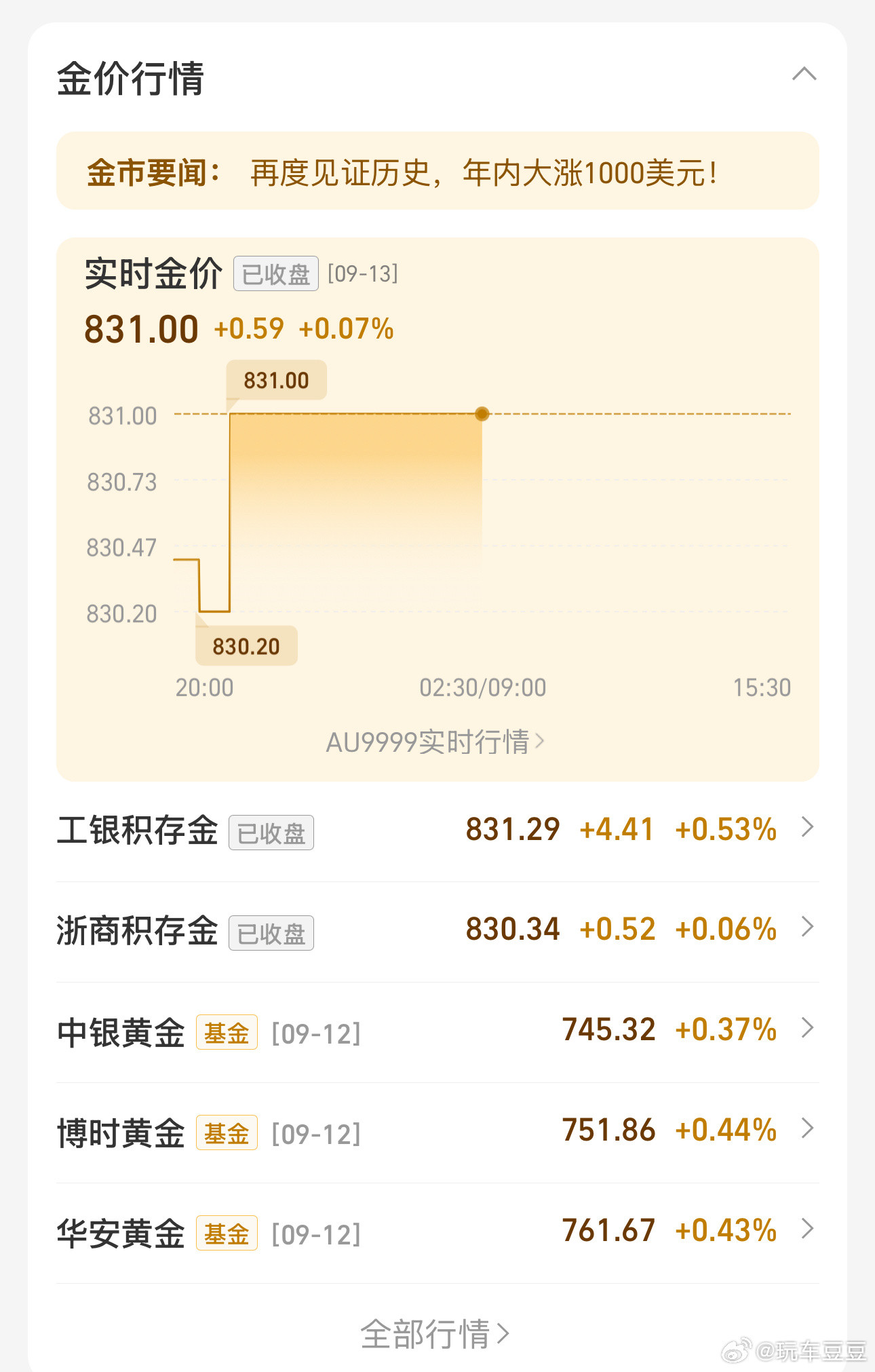 图1是今日实时金价：831元。以下验证我的预测👇图2-图3是今年6月份和7月份