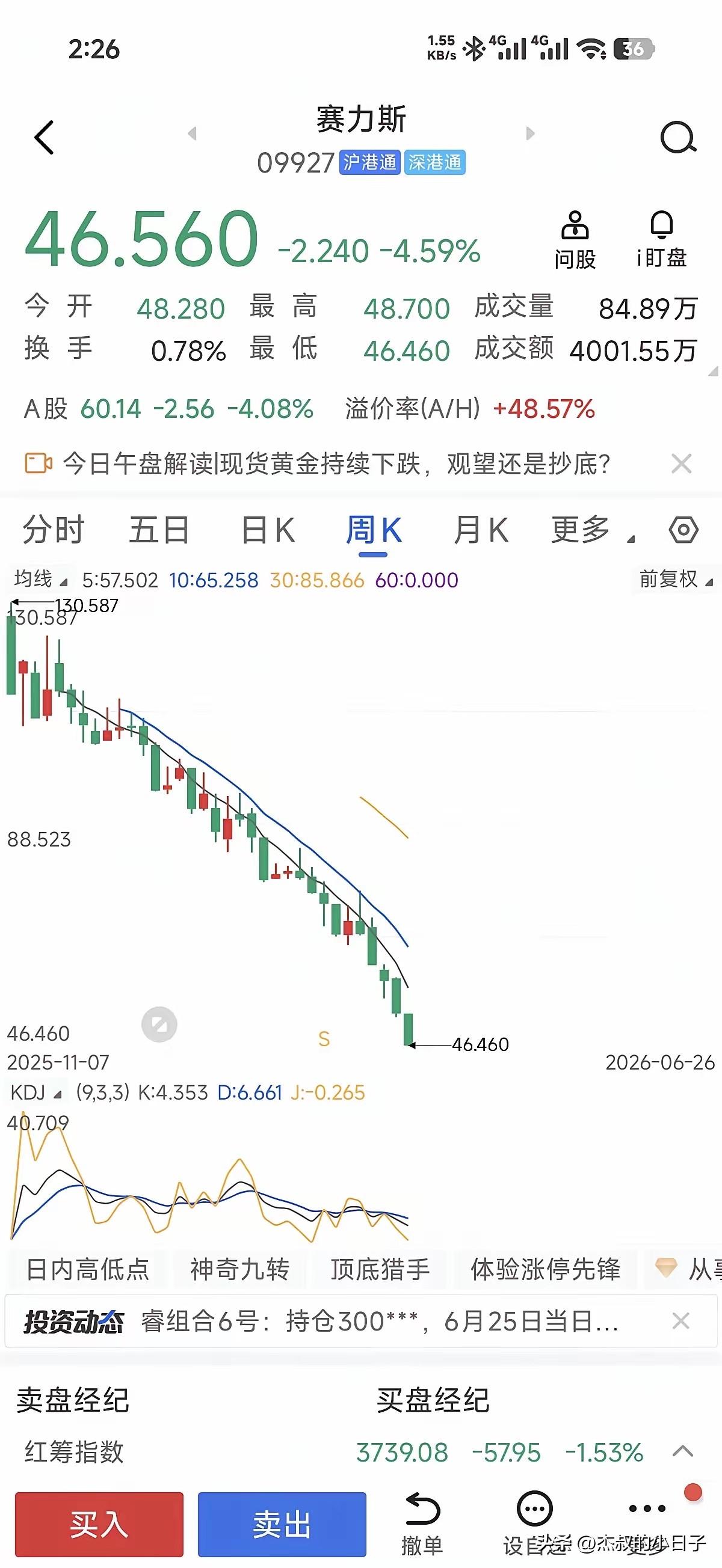 曾经的“遥遥领先”咋了？这直接从高峰期130多块降到46块！三折了！目