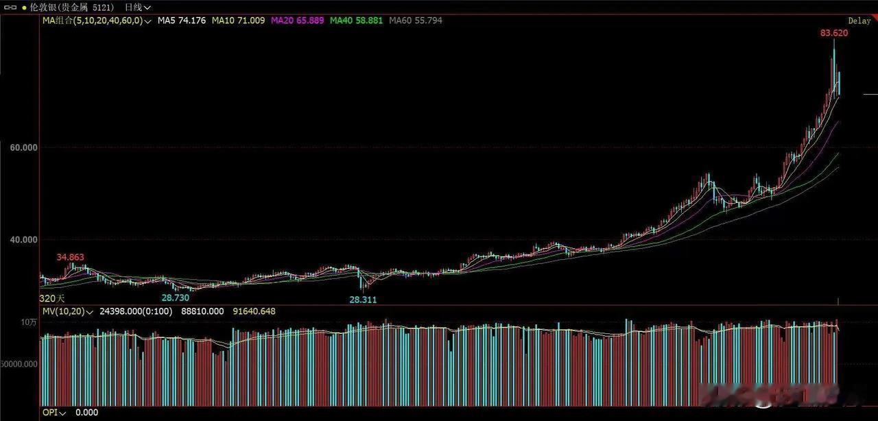一个人要有反败为胜的能力，才可以在投资市场生存下去。白银涨到每公斤15000元，