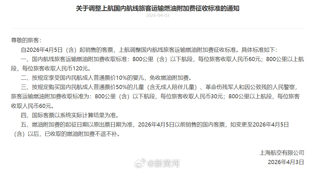 【#东航上航调整国内航线燃油附加费#】4月3日，东方航空、上海航空相继发布通知