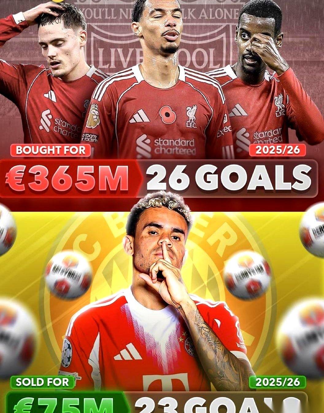 利物浦的账本摊开，一笔账，怎么算都让人后背发凉。3.65亿欧元，一笔能让任何球