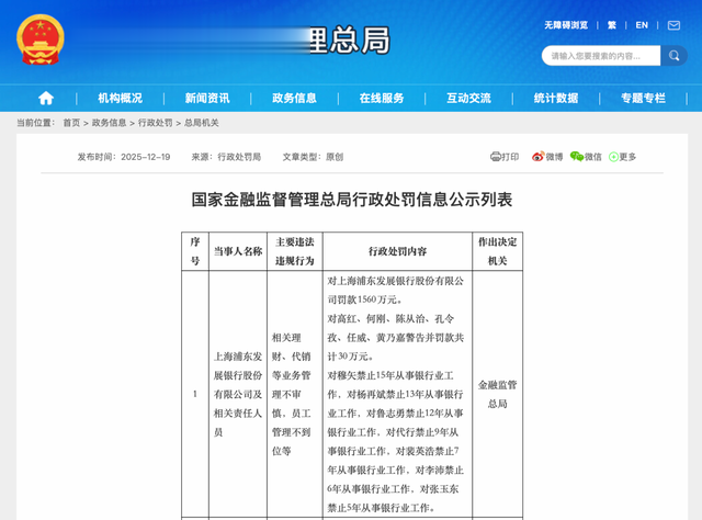 交通银行、工商银行、浦发银行, 被处罚