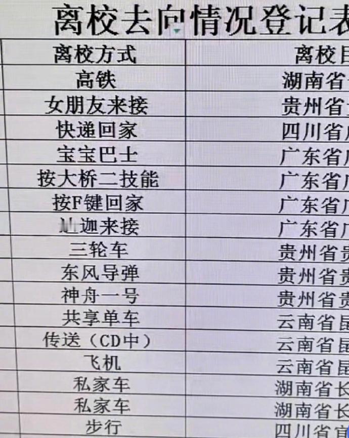 离校的奇葩方式还得看大学生