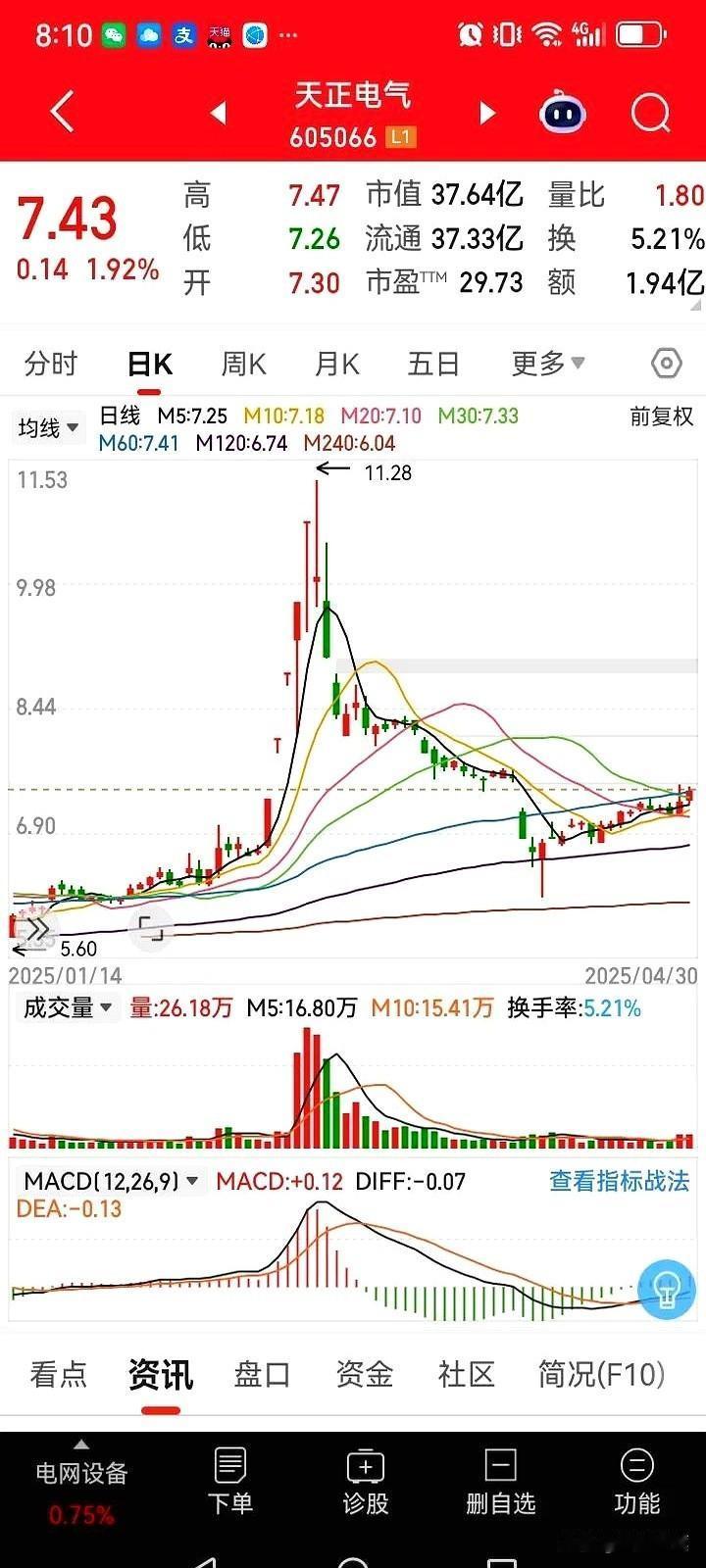 朋友买了这只股票亏了将近9万元！目前还持有，并没有割肉。也不知道有没有机