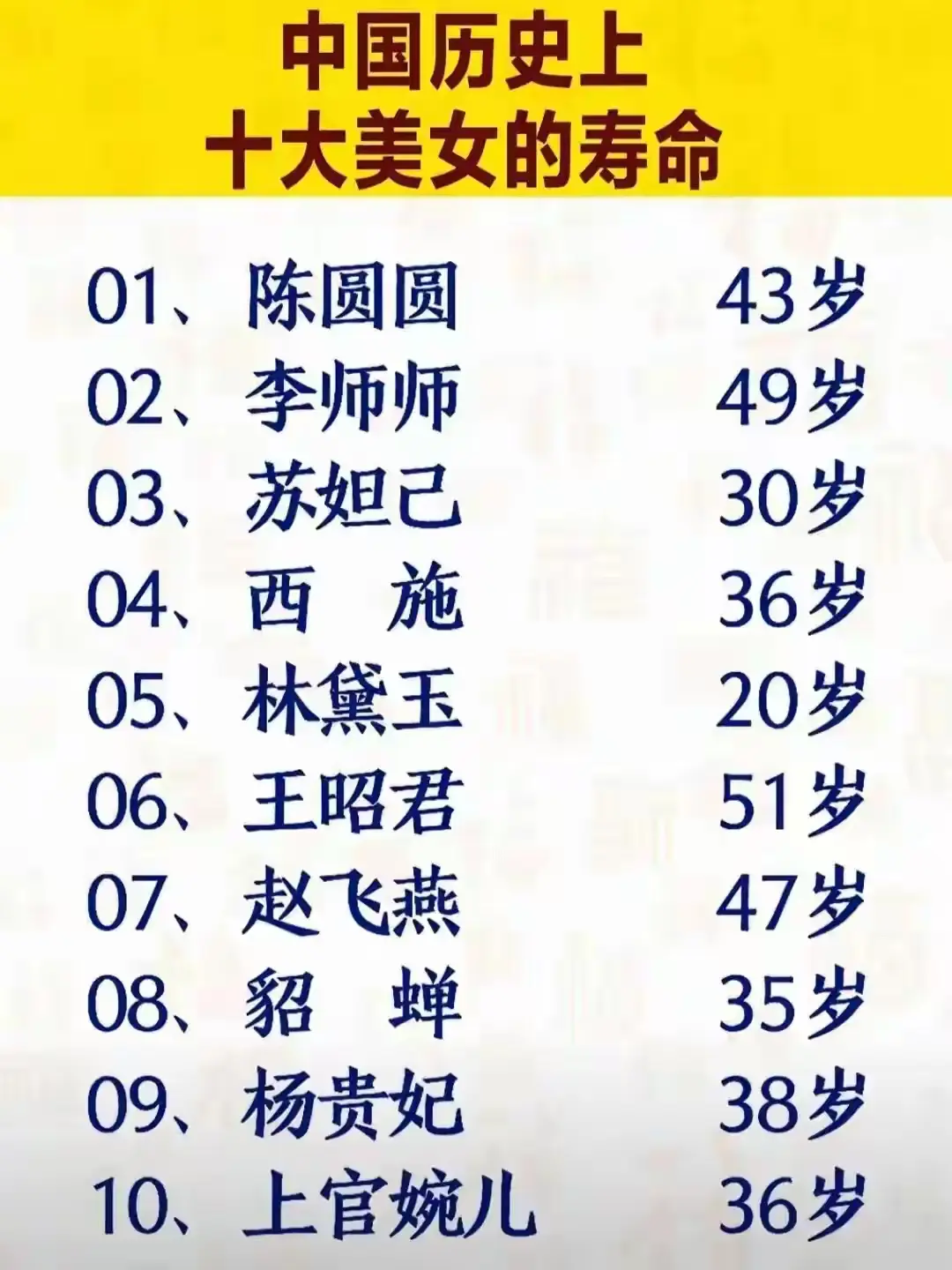 中国历史上十大美女的寿命
