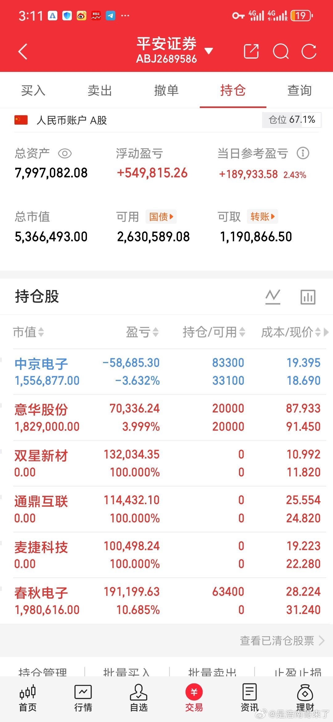 下周主线通信板块半导体🔥6/8重点方向：通信+煤炭+半导体设备1️⃣通信（