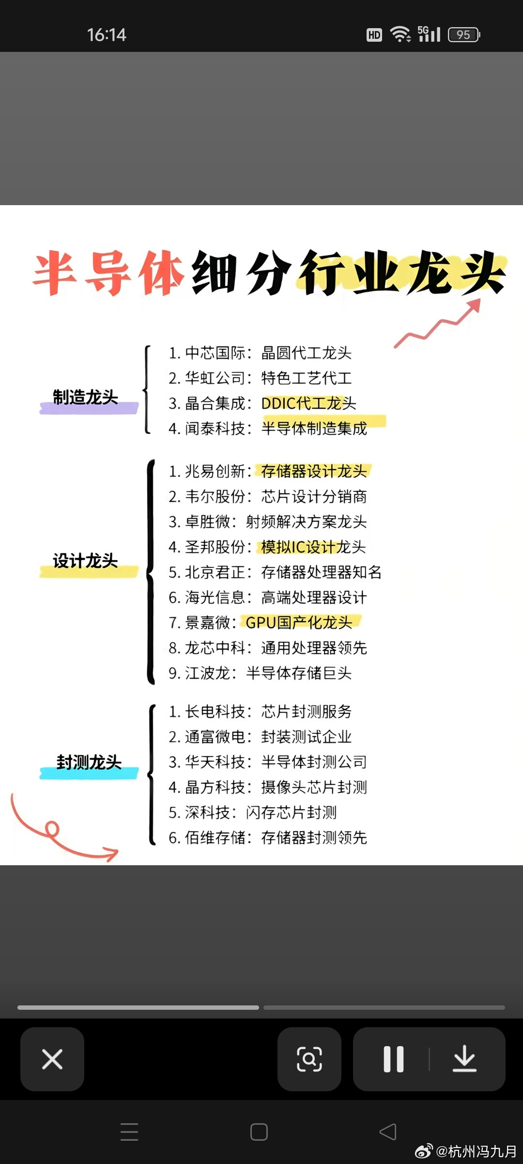 【深度复盘】半导体最新走势：万亿赛道迎“超级周期”，国产替代逻辑持续兑现一、市