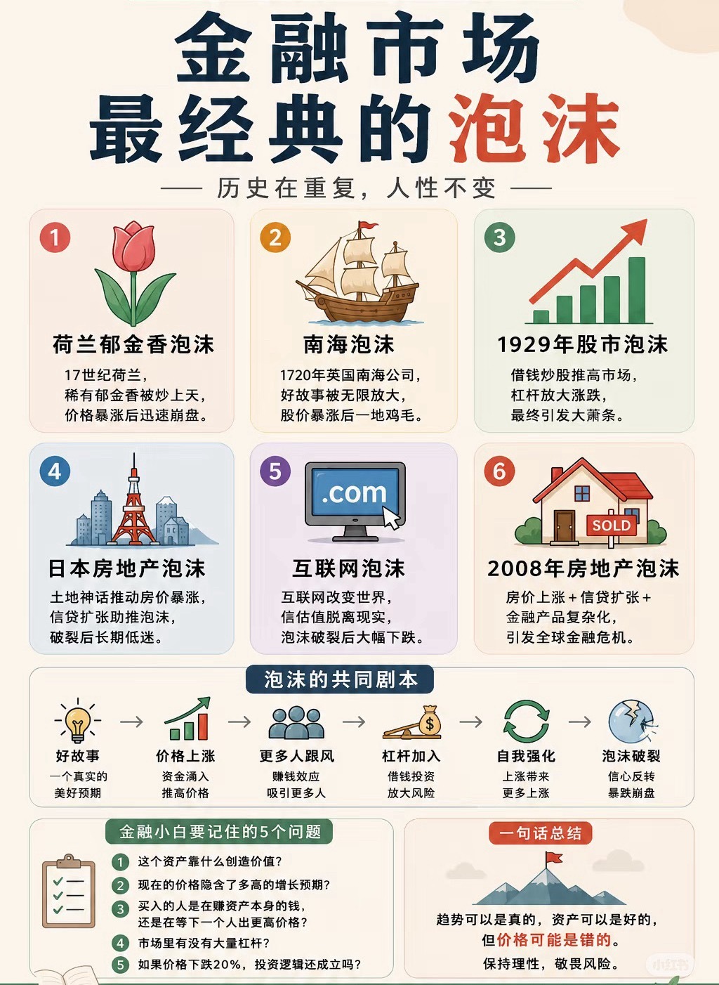 金融市场最经典的泡沫​​​