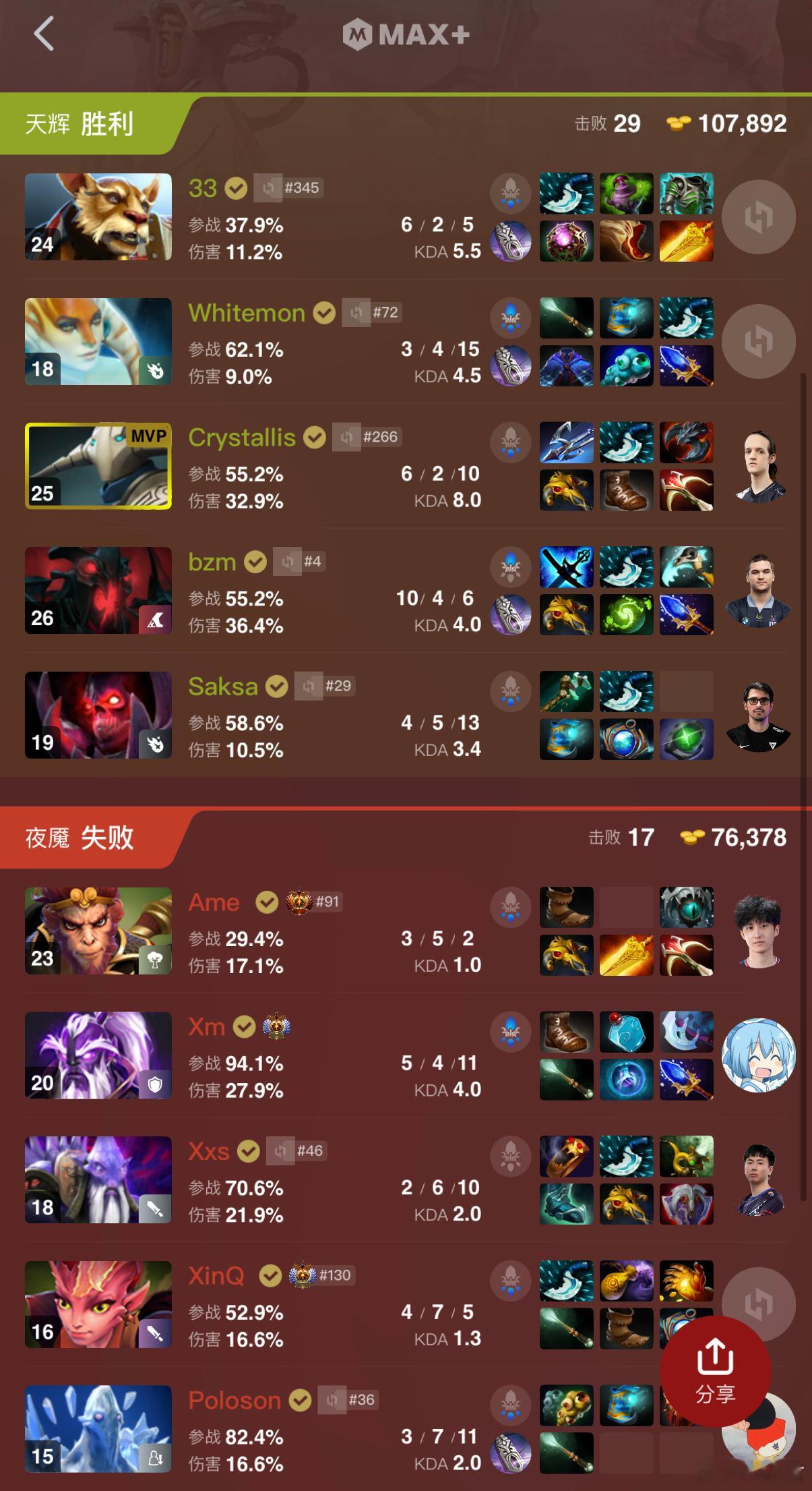 挂树猴感觉不太行[捂脸哭]dota2​​​