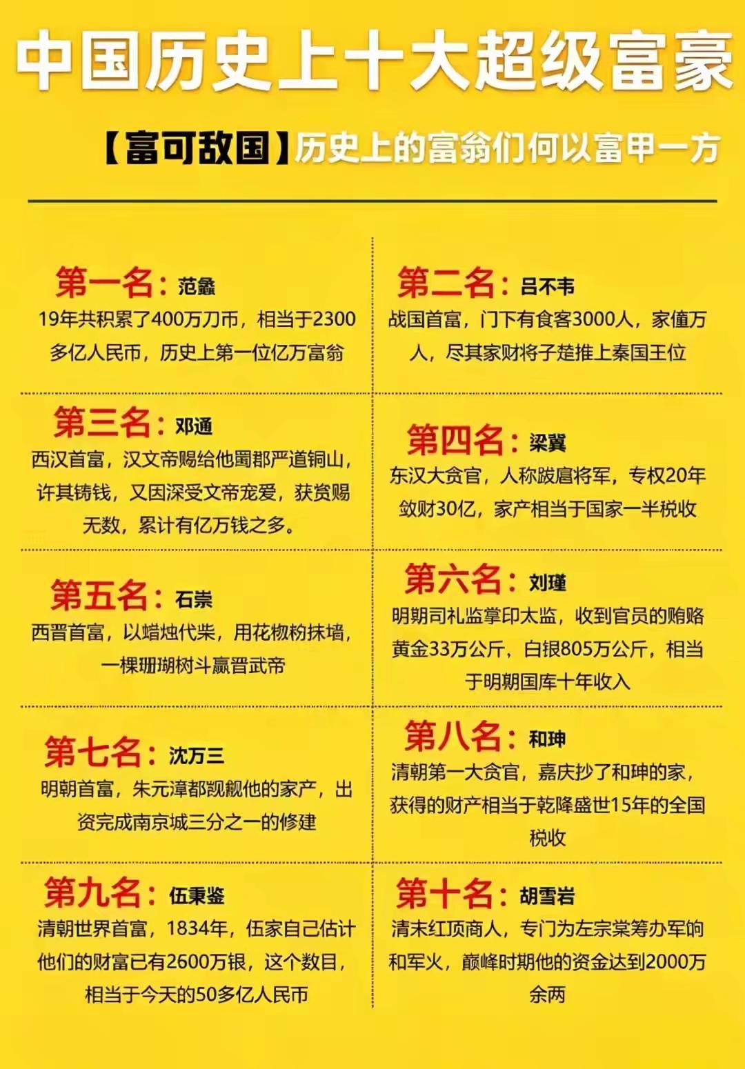 清朝15年税收，无敌了。