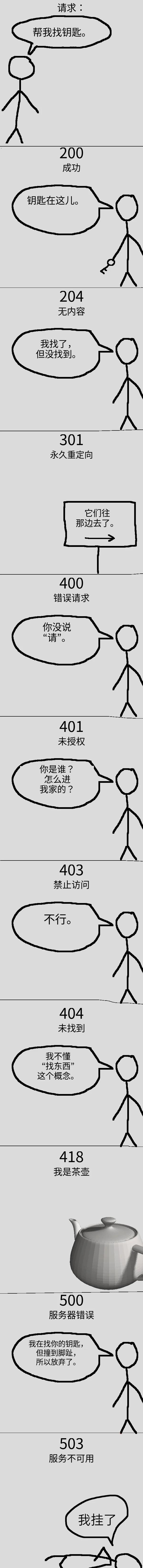 让程序员梗图再次伟大！http程序员