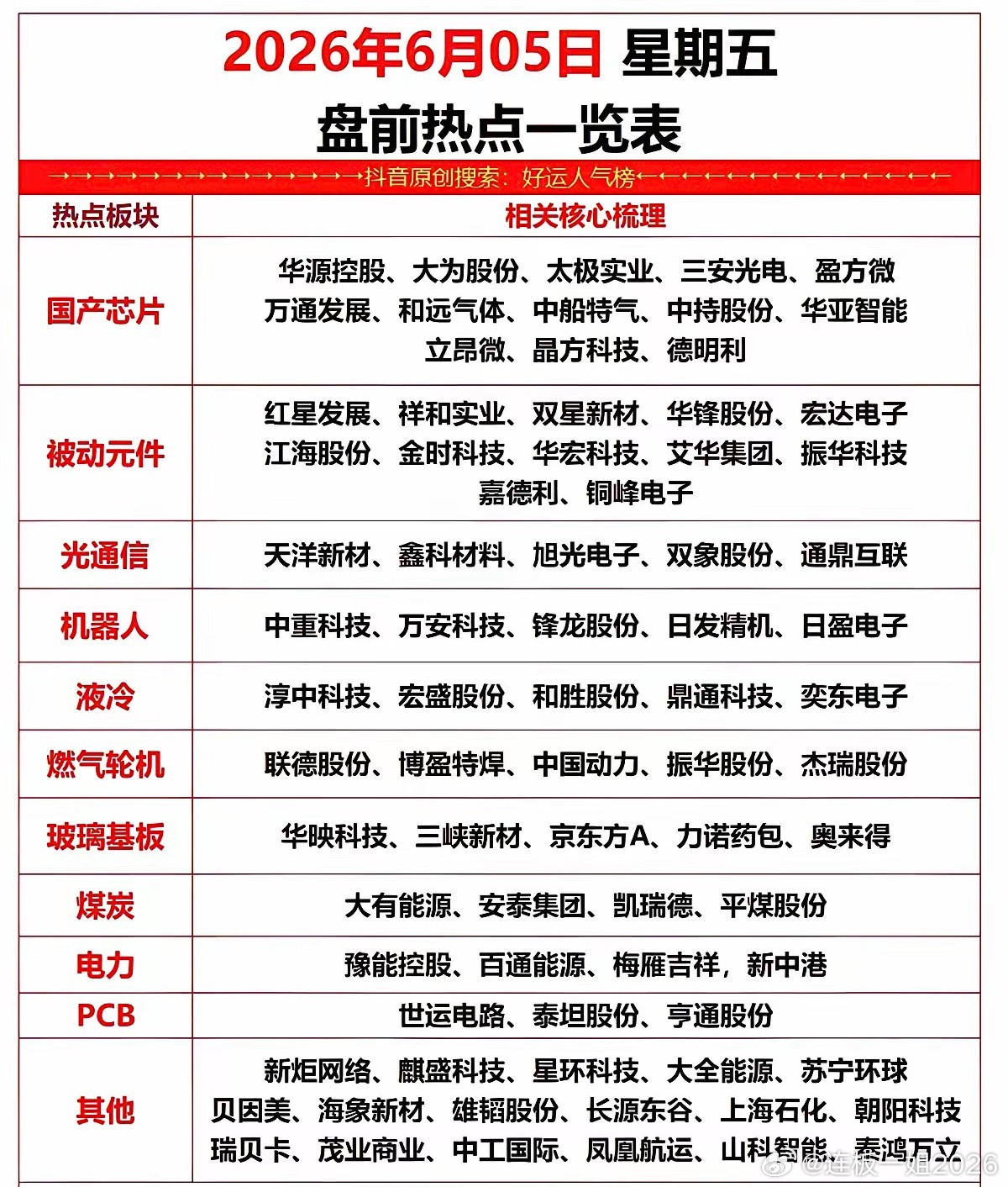 6.5周五市场热点方向+投资逻辑！1.国产芯片2.被动元件3.光通信4.机器