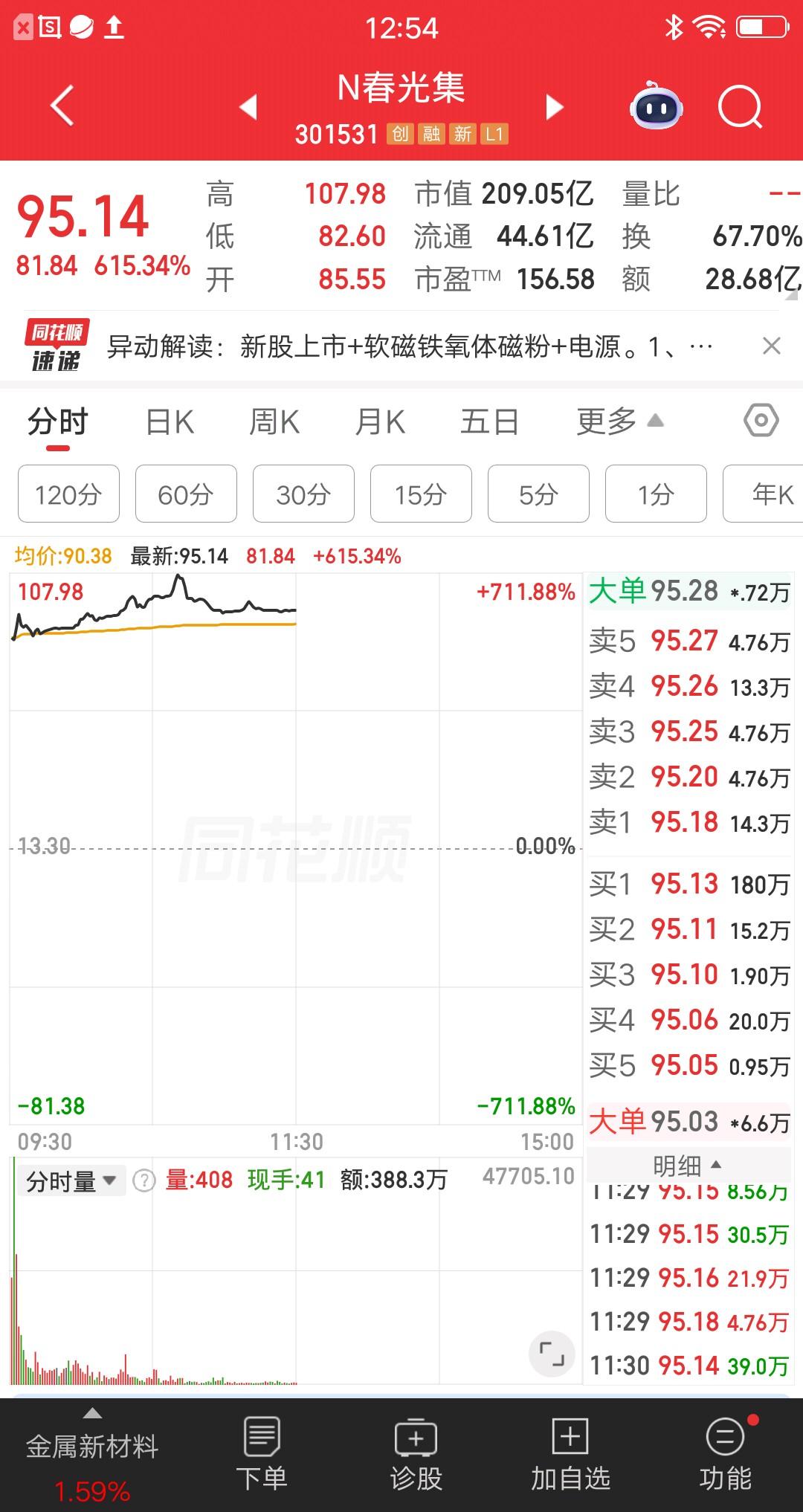 一位吉林的股民，88元梭哈新股春光集团，大概买了26万块。买完之后，他在社区分享