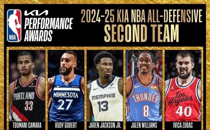 追梦格林大赢家啊NBA官方公布了24-25赛季最佳防守阵容名单，具体如下：最