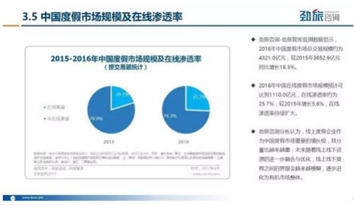 主持人收入排名_旅行社收入排名(3)