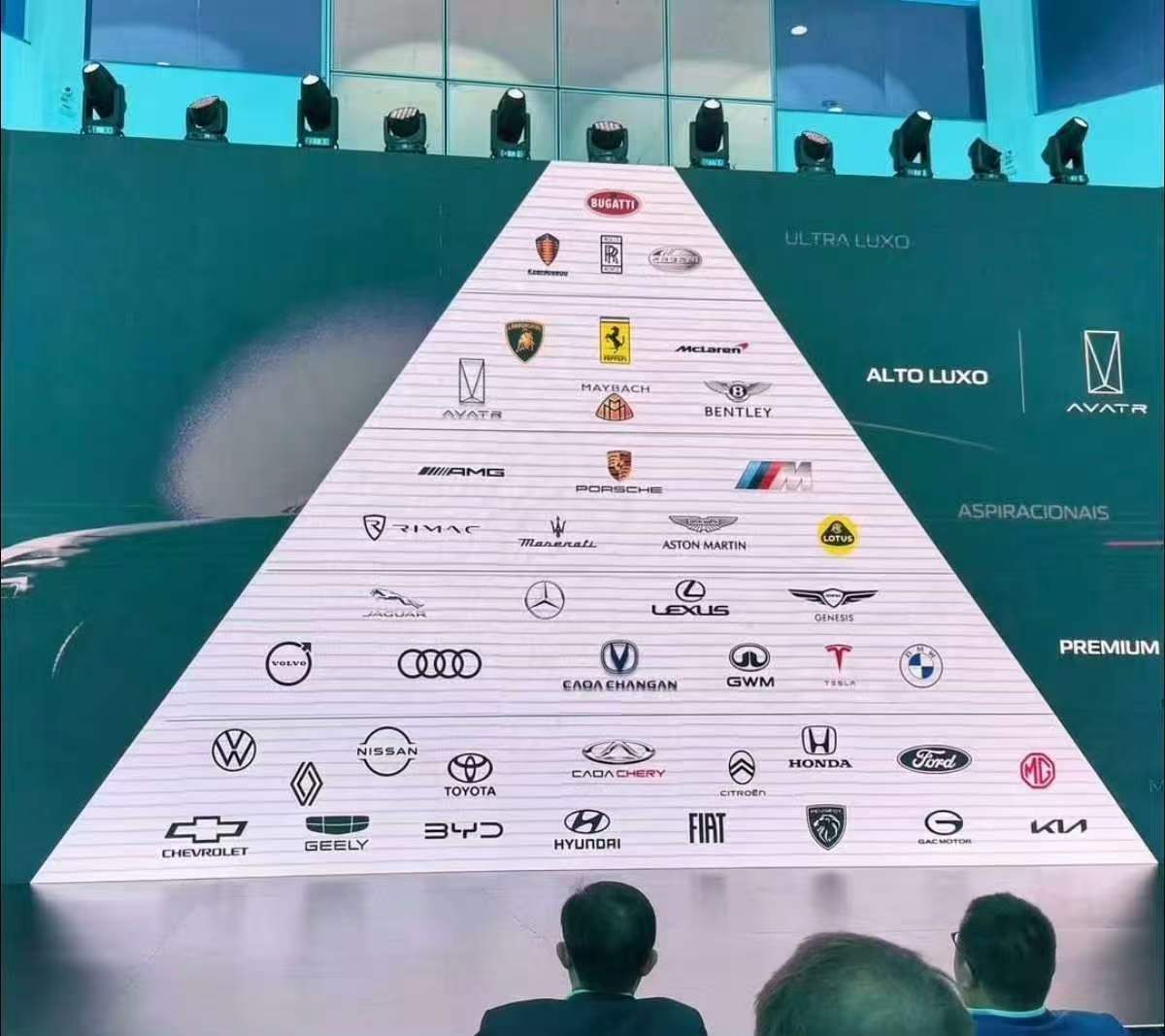 阿维塔这个金字塔排的有水平，把自己跟法拉利兰博基尼迈巴赫放一起，脚踩AMG保时捷