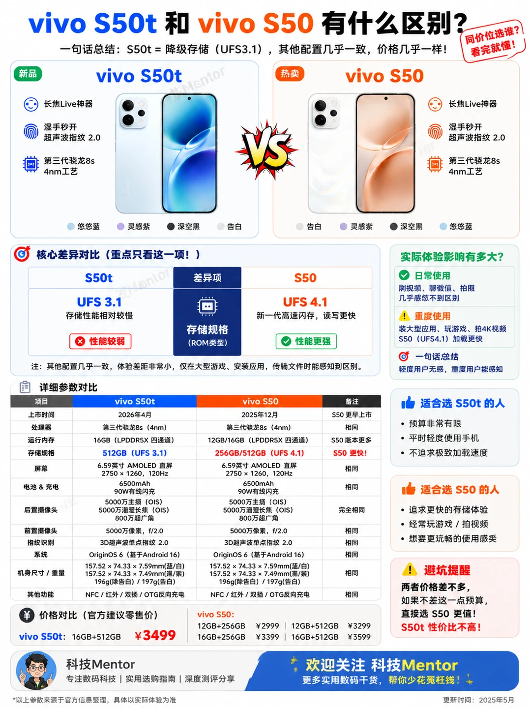 差距不算大！但我还是劝你别选vivo S50t