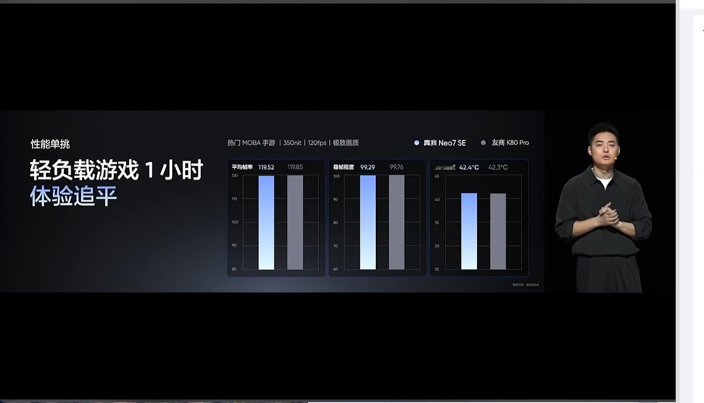 好家伙！真我Neo7SE对标友商K80Pro[汗]