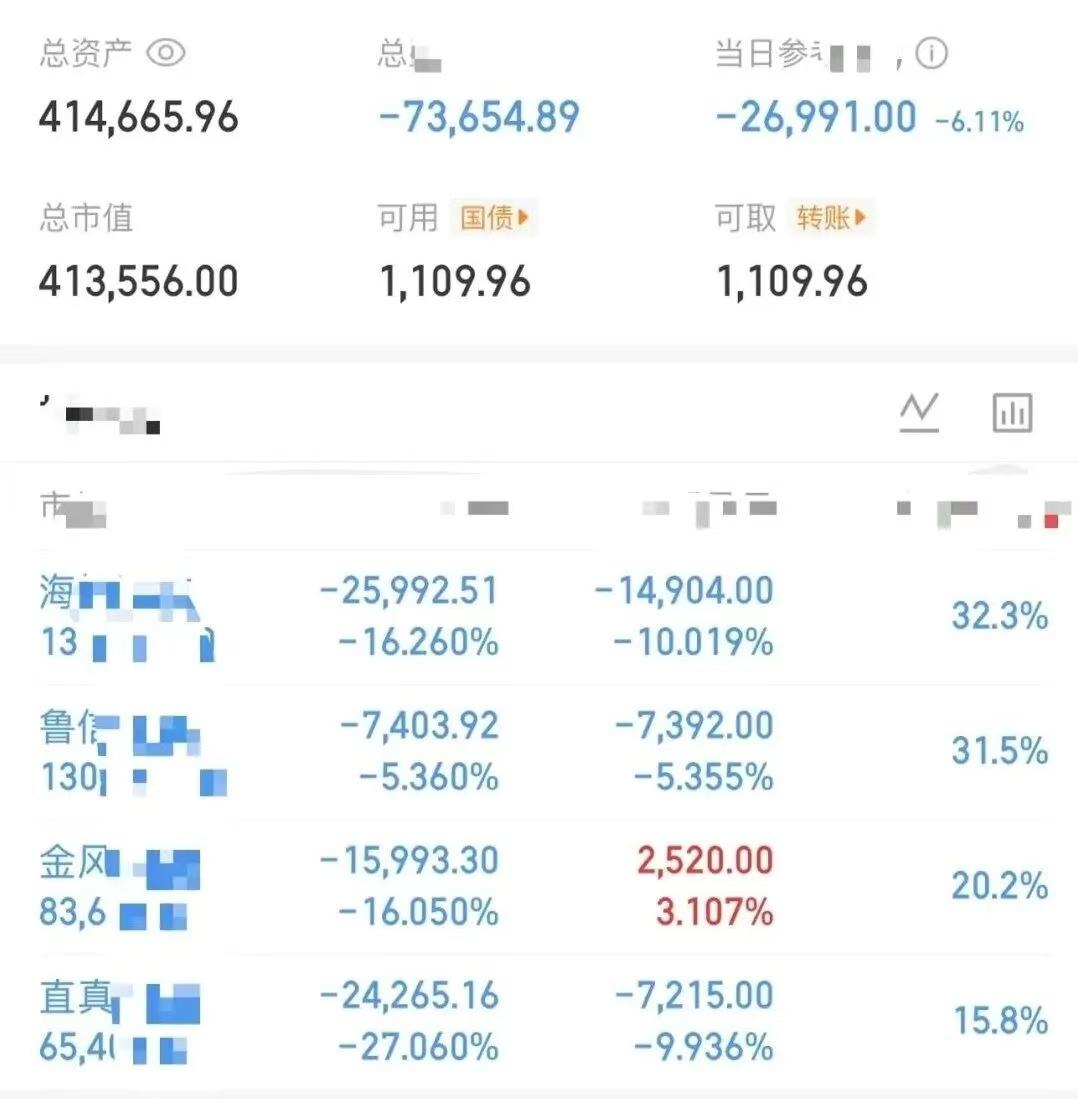 大曾子继续全仓跌停，资金跌回到了41万，他满手商业航天，金风、鲁信、直真都开始放