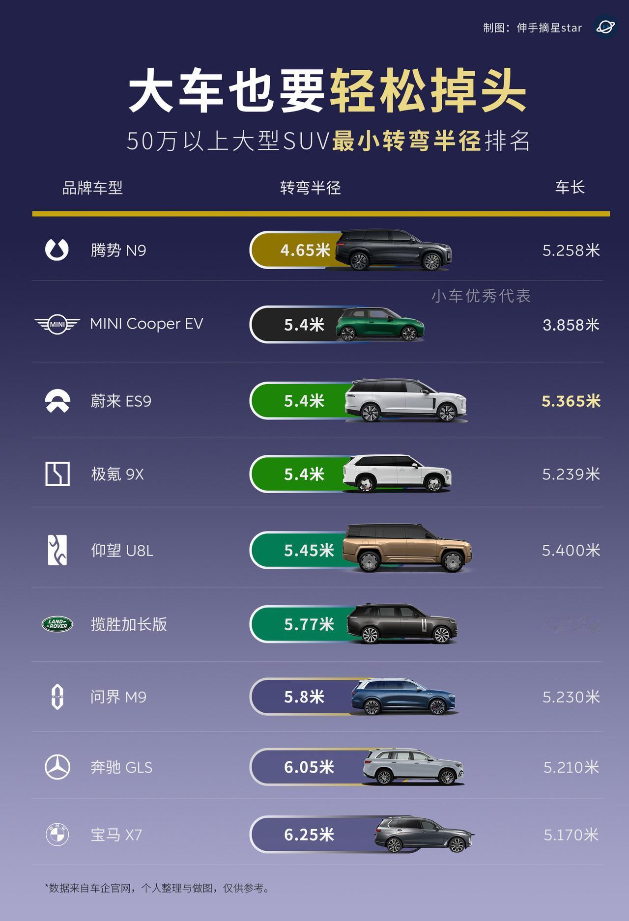 没有对比就没有伤害！巨无霸蔚来ES9跟小车代表MiniCooper比灵活掉