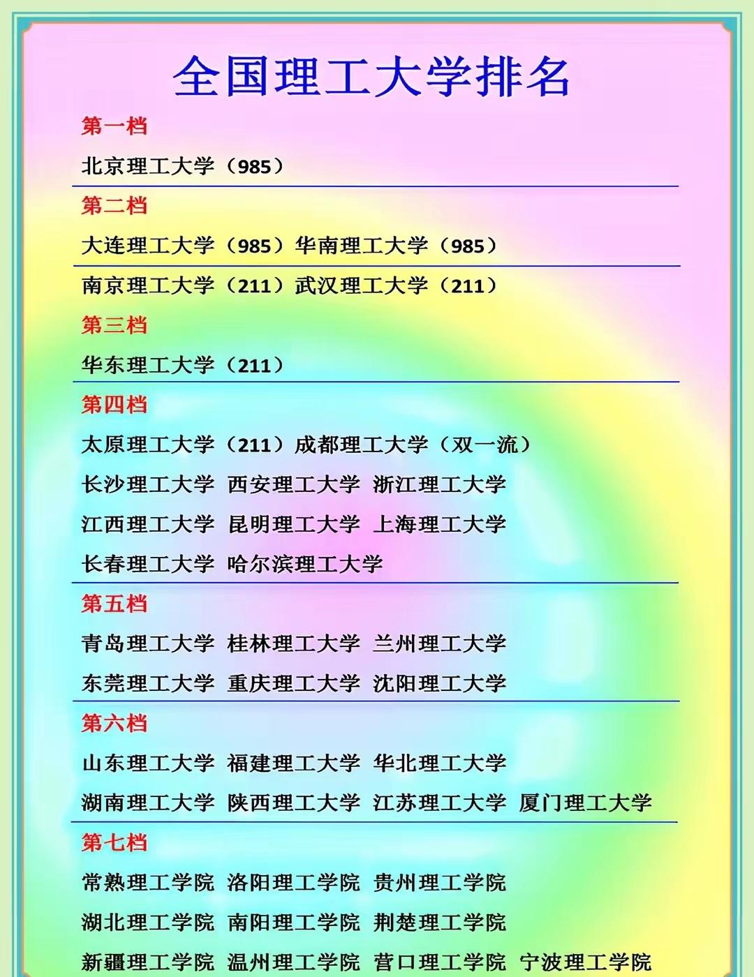 全国理工类大学千千万，没有一千也有几百所。那么你心目中的理工类第一是哪所高校？