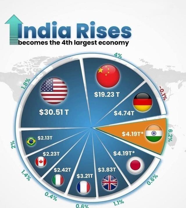 印度官媒对“第三世界国家”的解读结论：印度已不属于“第三世界”！印媒：美国总统特