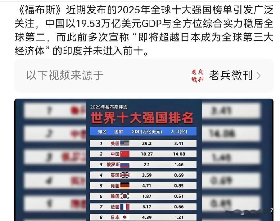 这个综合国力的排名还真是现实写照。