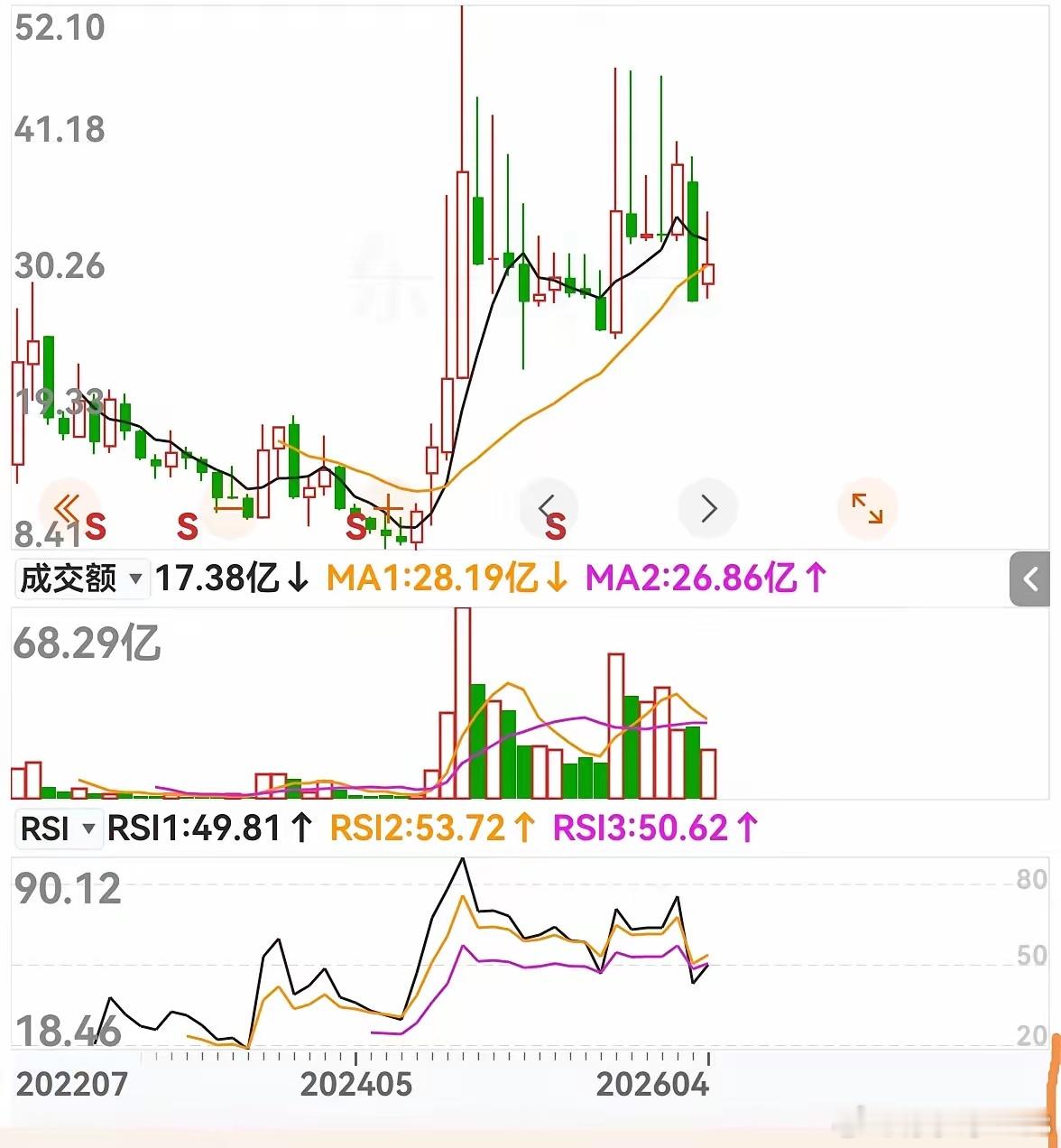 据说这个有十倍潜力