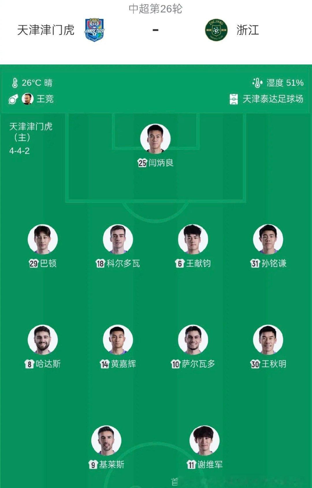 天津足球保级转折点，今年最重要的比赛首发11虎将。[点赞]​