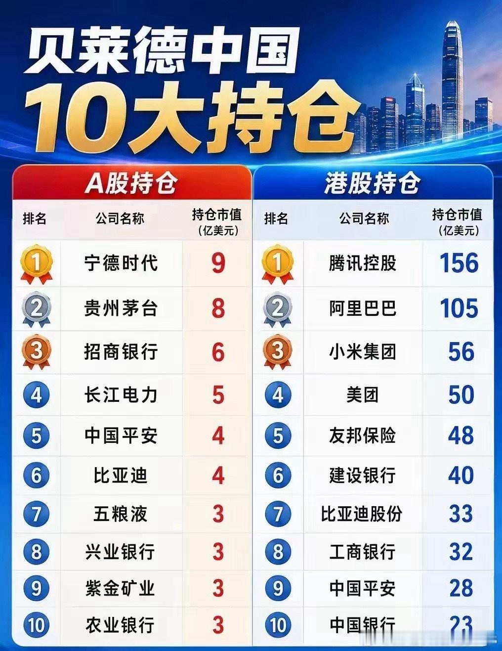 贝莱德的投资思路，近期越发体现出纯粹的价值投资底色。作为管理规模高达13万亿美元