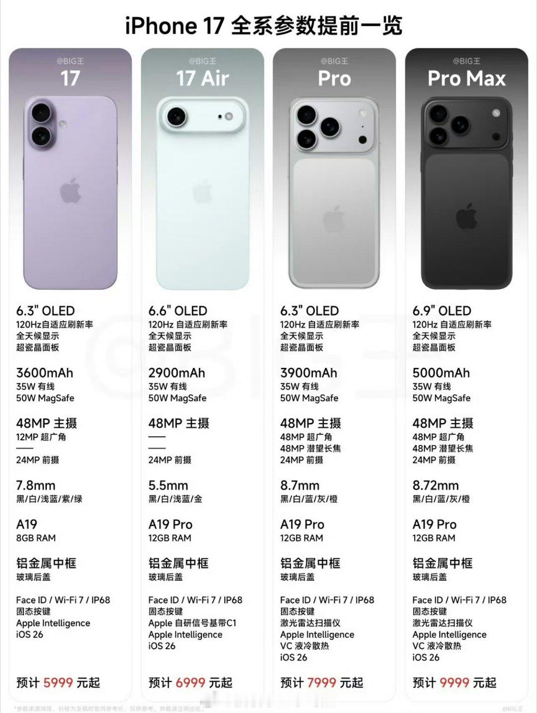 iPhone17全系价格曝光今年iPhone17价格依旧但是今年真是一点购买的欲