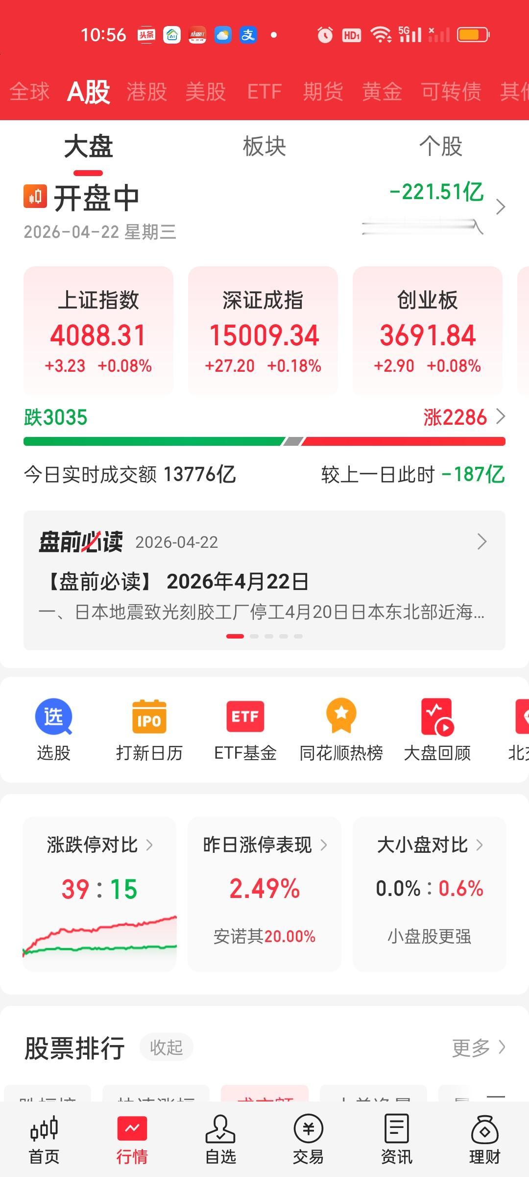 今天的量能其实还是不错的，最起码没有明显的缩量。大盘资金净流出的也不多。相比昨晚