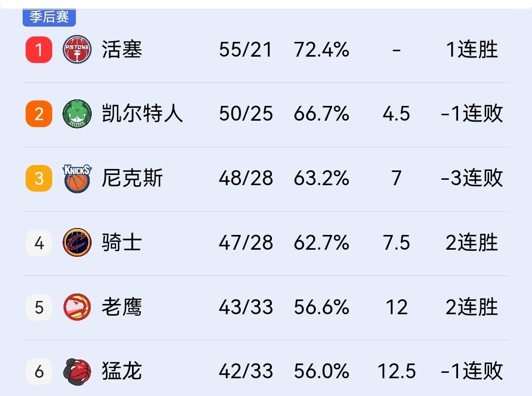 尼克斯94-111惨败火箭，尴尬的不是自己，而是骑士！在刚打完的一场NBA焦