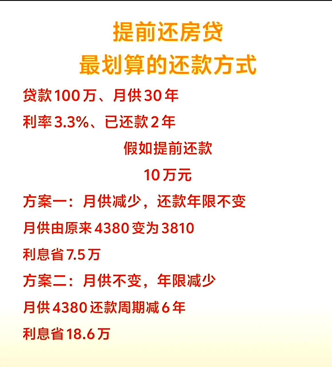 提前还款，选择哪种方式更划算，我替你选好了举例说明:原贷款100万元，利率3.