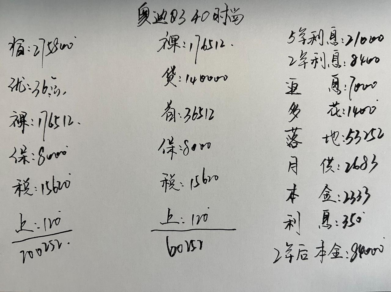 优惠近10万，2.0T+7DCT，配置丰富，奥迪Q32.0T时尚动感型你喜欢吗