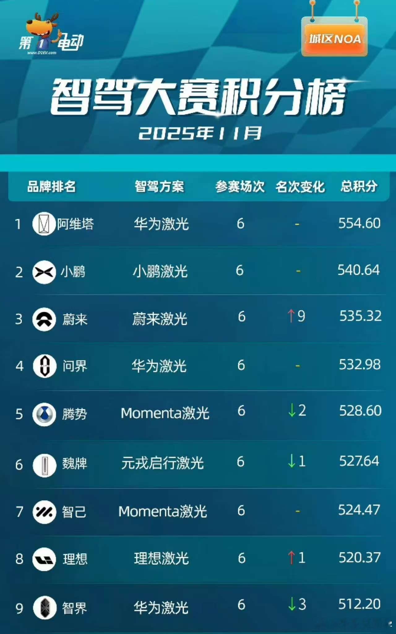 对于这个表单，我目前还是在震惊之余中......水哥有话说