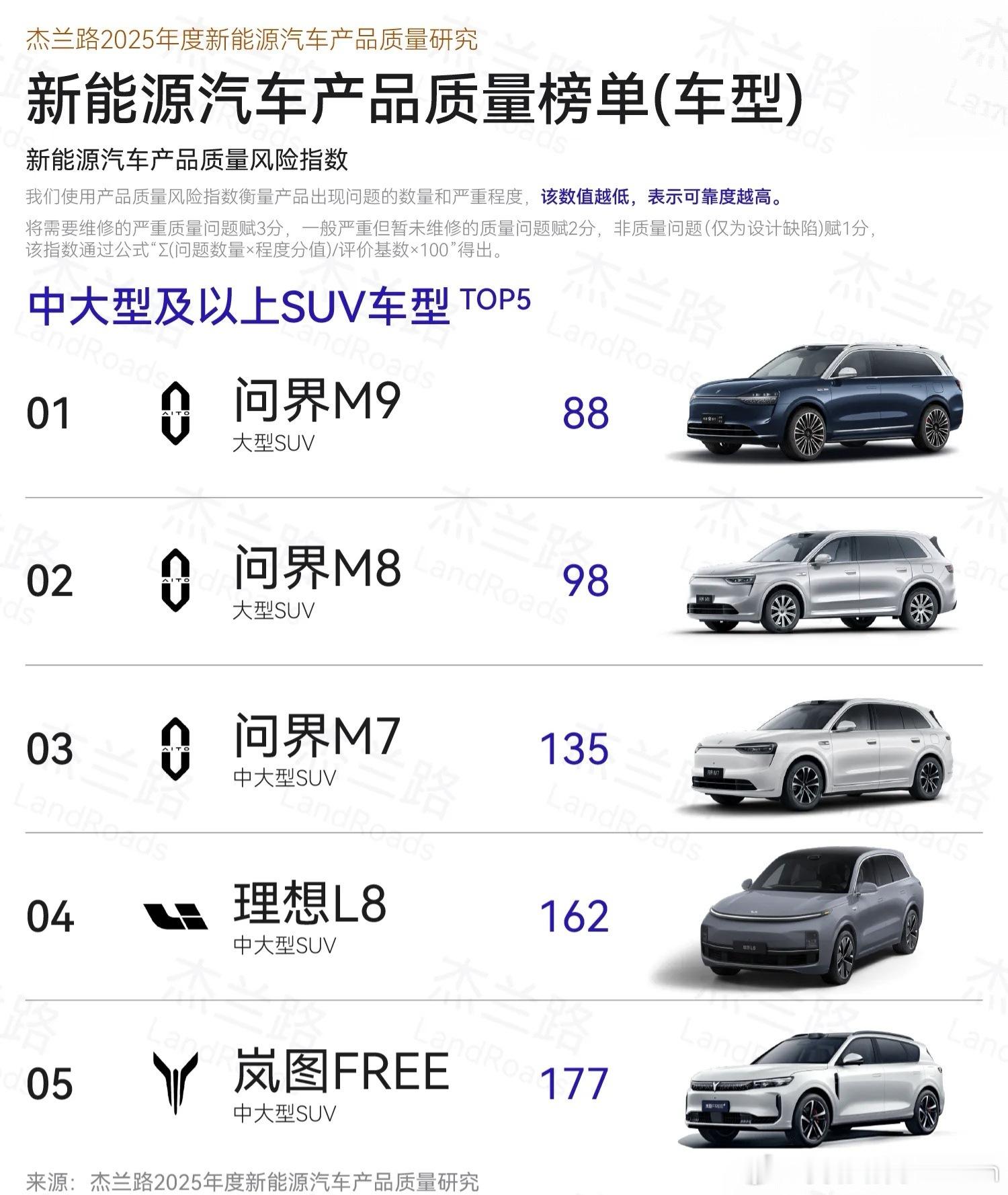 安全才是最大的豪华，这质量真不是吹的，绝对的统治力。鸿蒙智行问界汽车