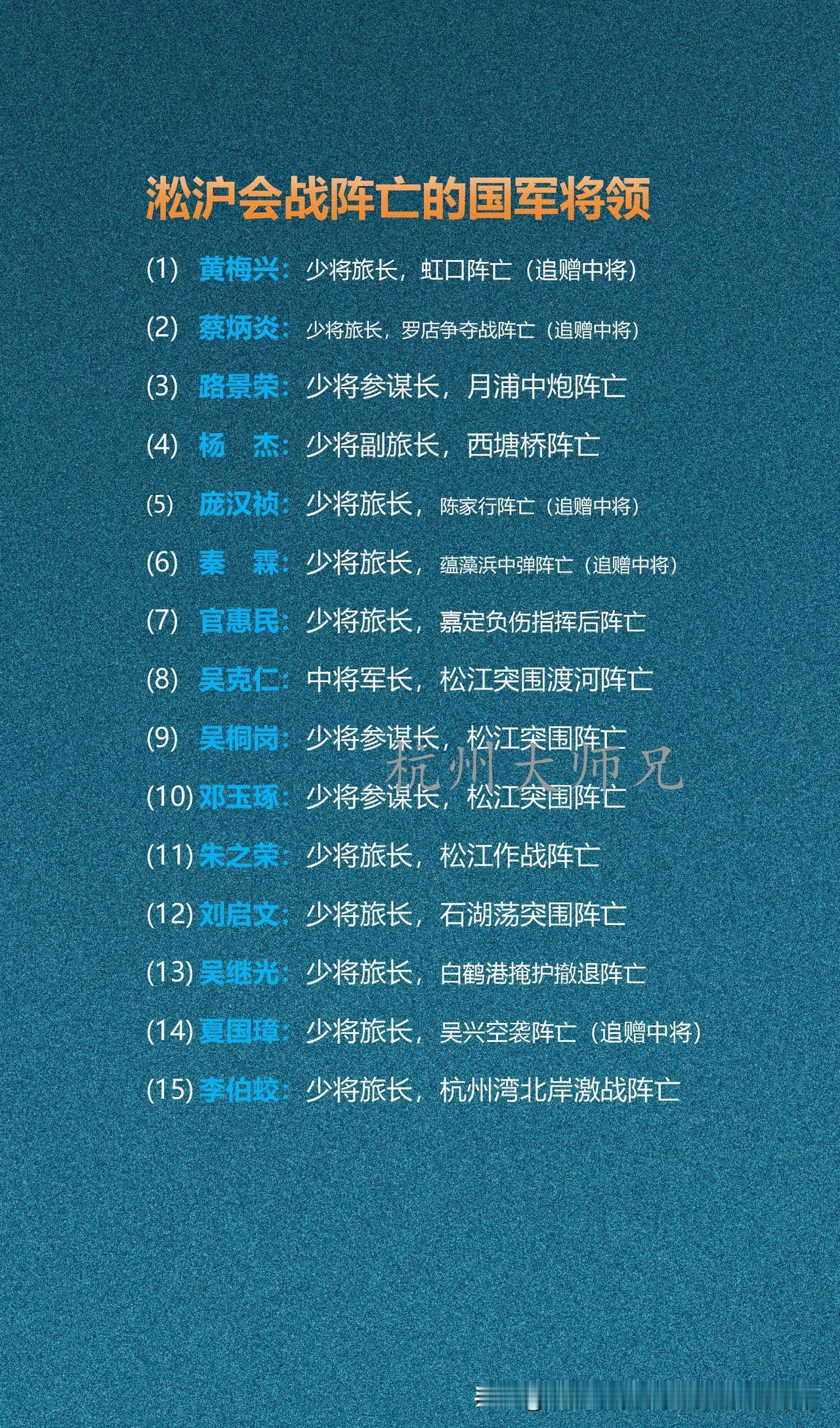 淞沪会战阵亡的国军将领淞沪会战三个月，15位将领先后阵亡，其中7人追赠中将。