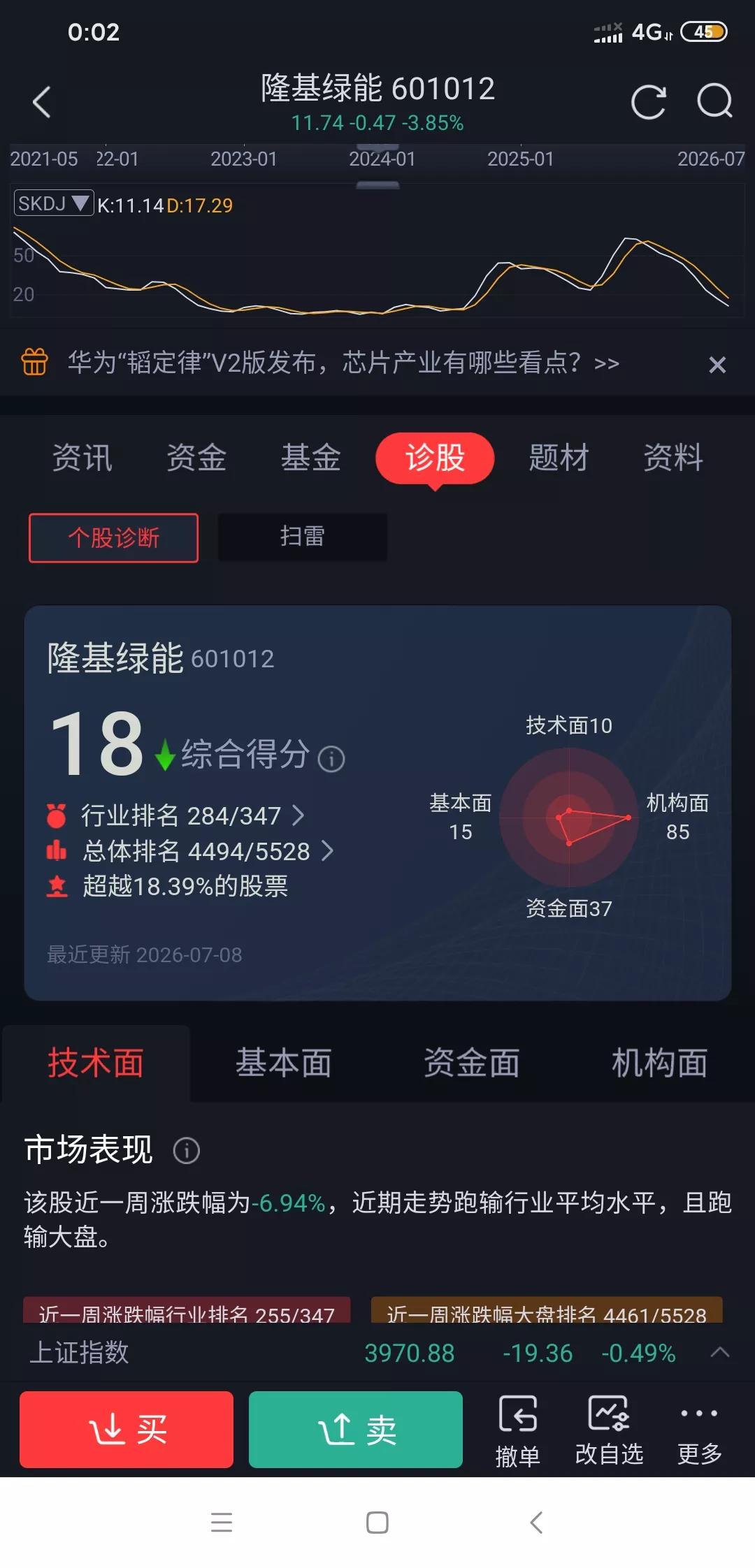 隆基绿能会跌破10元吗?高瓴资本都亏损百亿出局，你觉得你能比高瓴更厉害吗？如今