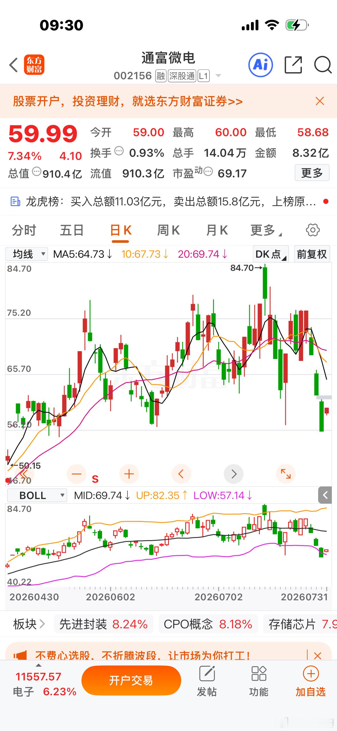 重要通知！兄弟们！👏通富微电回调非常OK，可以逢低关注一下！明白回复178！