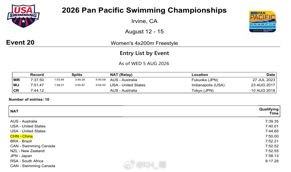 泛太平洋游泳锦标赛接力只参加女4x200自接和女4x100混接
