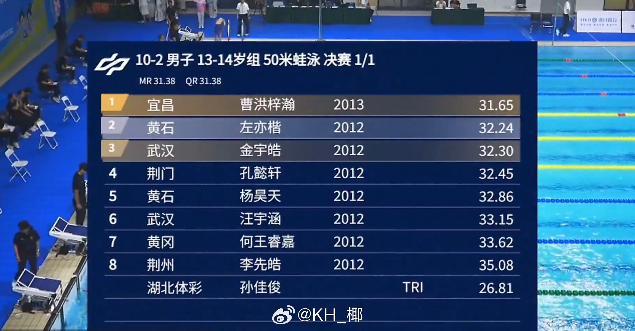 湖北省运会孙佳俊50蛙预赛测试成绩26.81​​​