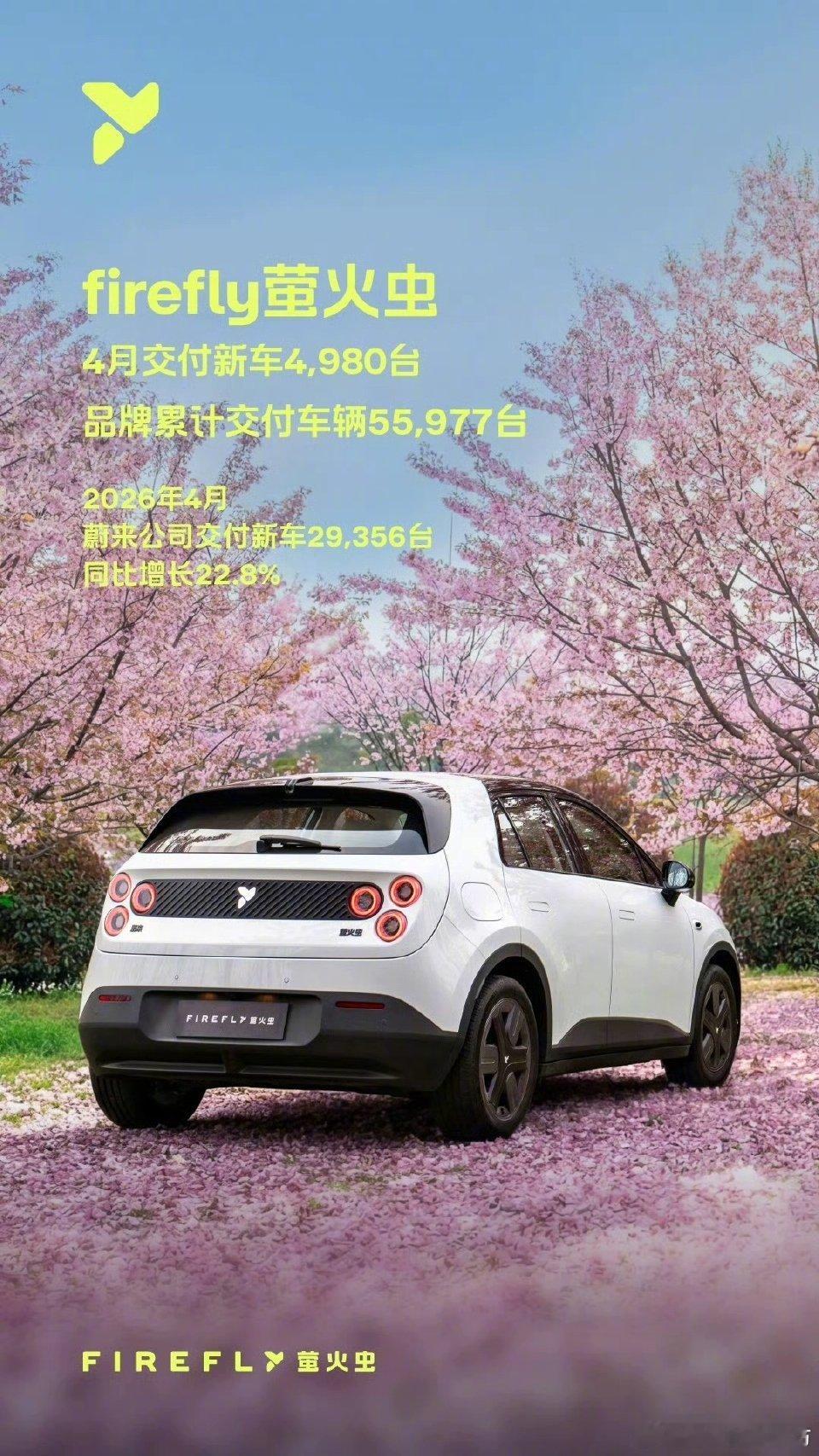 5月1日各车企又发成绩单了先看新势力部分蔚来公司4月交付新车29356台其中萤火