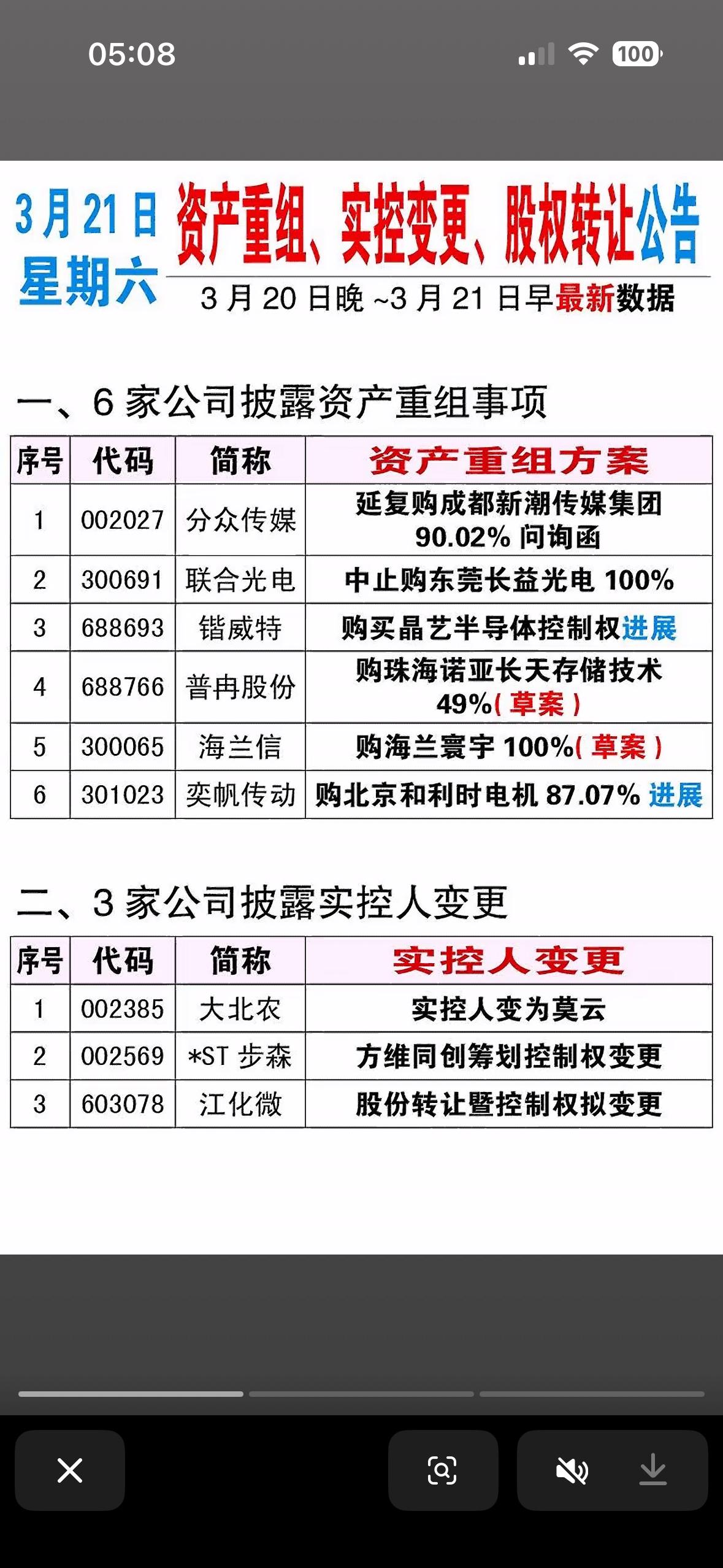 3月21日资产重组、实控人变更、股权转让公告3月21日的资本市场可真是热闹非