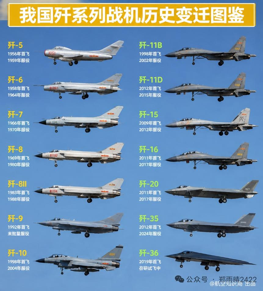 从歼-5到歼-20的变迁，每一步踩的都是航空人咬牙啃下的硬骨头。1956年全部